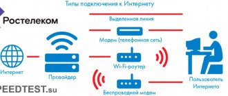 Internet speed dropped Rostelecom how to fix it