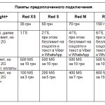 Vodafone 3G Internet tariffs Ukraine